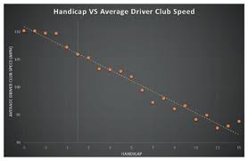 Average Golf Swing Speed Chart Swing Man Golf