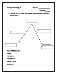 Plot Diagram Labeled Catalogue Of Schemas