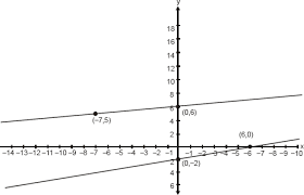Cbse 10 Math Cbse Linear Equations