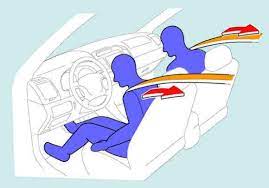 Kết cấu và sự hoạt động của bộ căng đai khẩn cấp trên xe ô tô.