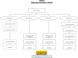 Hotel Organization Chart Pdf Free Download