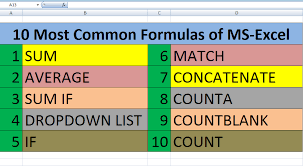10 Most Common Excel Formulas Excel