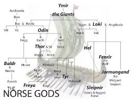 Is There Any Difference Between The Greek Gods And Norse