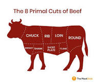What are the prime cuts?