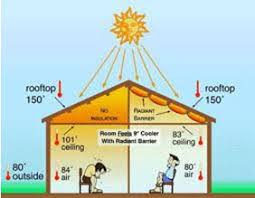 home insulations