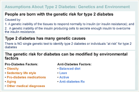 What Is Type 2 Diabetes Diabetes Education Online