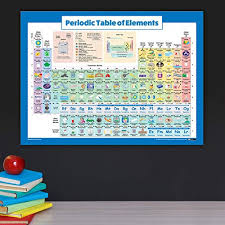 Periodic Table Of Elements Poster For Kids Laminated 2019 Science Chemistry Chart For Classroom Double Sided 18 X 24