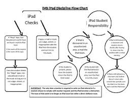 Ipad Discipline Flow Chart
