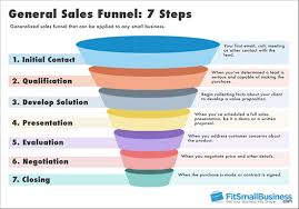 The Absolute Minimum Viable Sales Funnel Template Growth