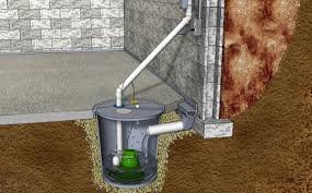 Sump Pump Back Up Systems A To Z