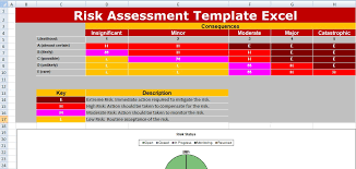Risk Assessment Template Excel Spreadsheet Excel