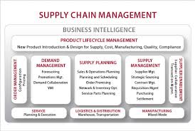Oracle Supply Chain Solution Erp Commerce Mobility Expert
