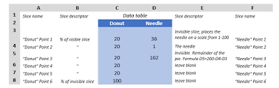 4 Steps To Building A Gauge Diagram In Excel
