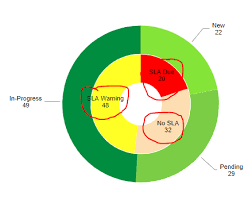 Explode And Labels For Nested Kendo Donut Charts Using