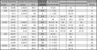 Artilver Ring Size Chart