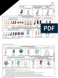 Maybe you would like to learn more about one of these? Inhaler Chart 2016 Asthma Drugs