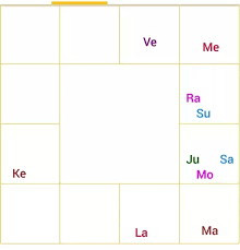 In What Way Can One Judge Conjunctions In A D9 Chart By