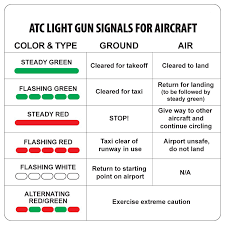 atc light gun signals