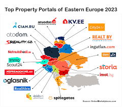 infographic top property portals of