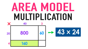 area model multiplication explained
