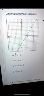 Match The Graph To The Correct Equation