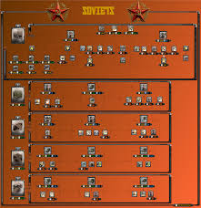 Flow Charts Tech Trees For All Factions Coh2 Org