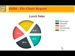 Ssrs How To Add A Pie Chart