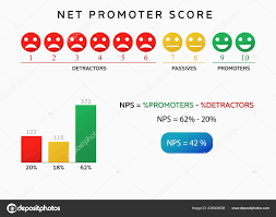 Nps Net Promoter Score Chart Stock Vector Dezidezi