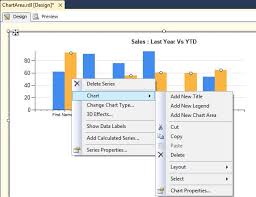 Displaying Multiple Series On An Ssrs Chart Using Chart Area