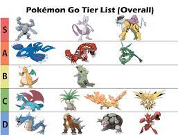 Pokémon Go Tier List Overall in the current Meta : r/TheSilphRoad