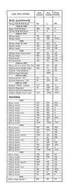 Jet Needle Recommendations 1933 1957 Su Carburetters