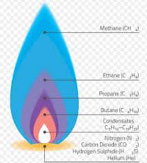 what is natural gas