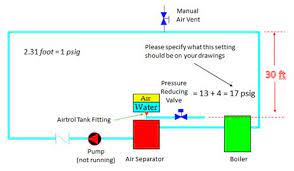 cold fill pressure expansion and