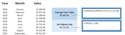 how to calculate the average of the top