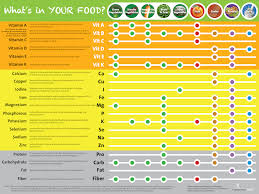 Calories In Fruits And Vegetables Chart Pdf