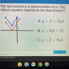 The Red Function Is A Representation Of