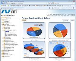 new asp net charting control