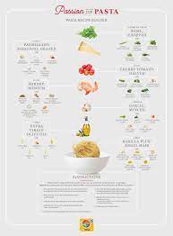 usda myplate healthy pasta recipe