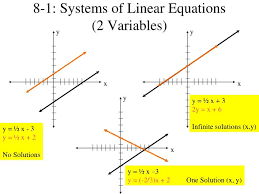 ppt 8 1 systems of linear equations