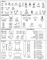 Process Diagram Symbols Field Instrumentation Industrial