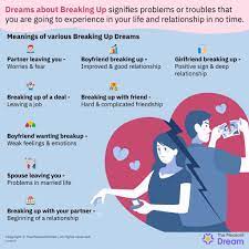 what do dreams about breaking up really