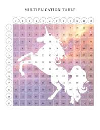 2 Colorful Galactic Unicorn Multiplication Tables For Kids