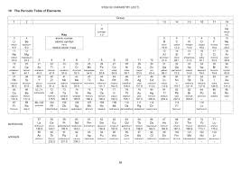 periodic table a level 2023 ingel soong