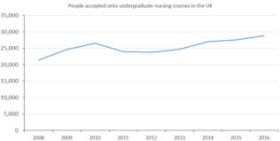 Nursing In The United Kingdom Wikipedia