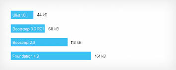 How Big Is Uikit A File Size Comparison Yootheme