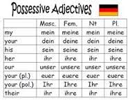 Verb Conjugation German Chart How To Conjugate German Verbs
