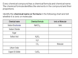 Ionic Compounds Sodium Chloride Table Salt Nacl Is