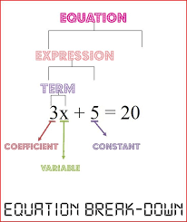 Equations Voary Diagram Quizlet