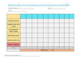 Odd Behavior Chart Bedowntowndaytona Com