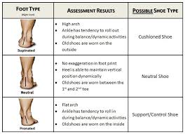 How To Pick The Right Running Shoes Foot Chart Running